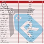 جدول مصالح مصرفی