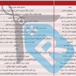 جدول مصالح مصرفی