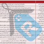 جدول مصالح مصرفی